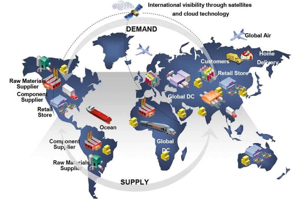 Logistik: Jantung Perdagangan Global, Dari Pabrik Hingga Konsumen